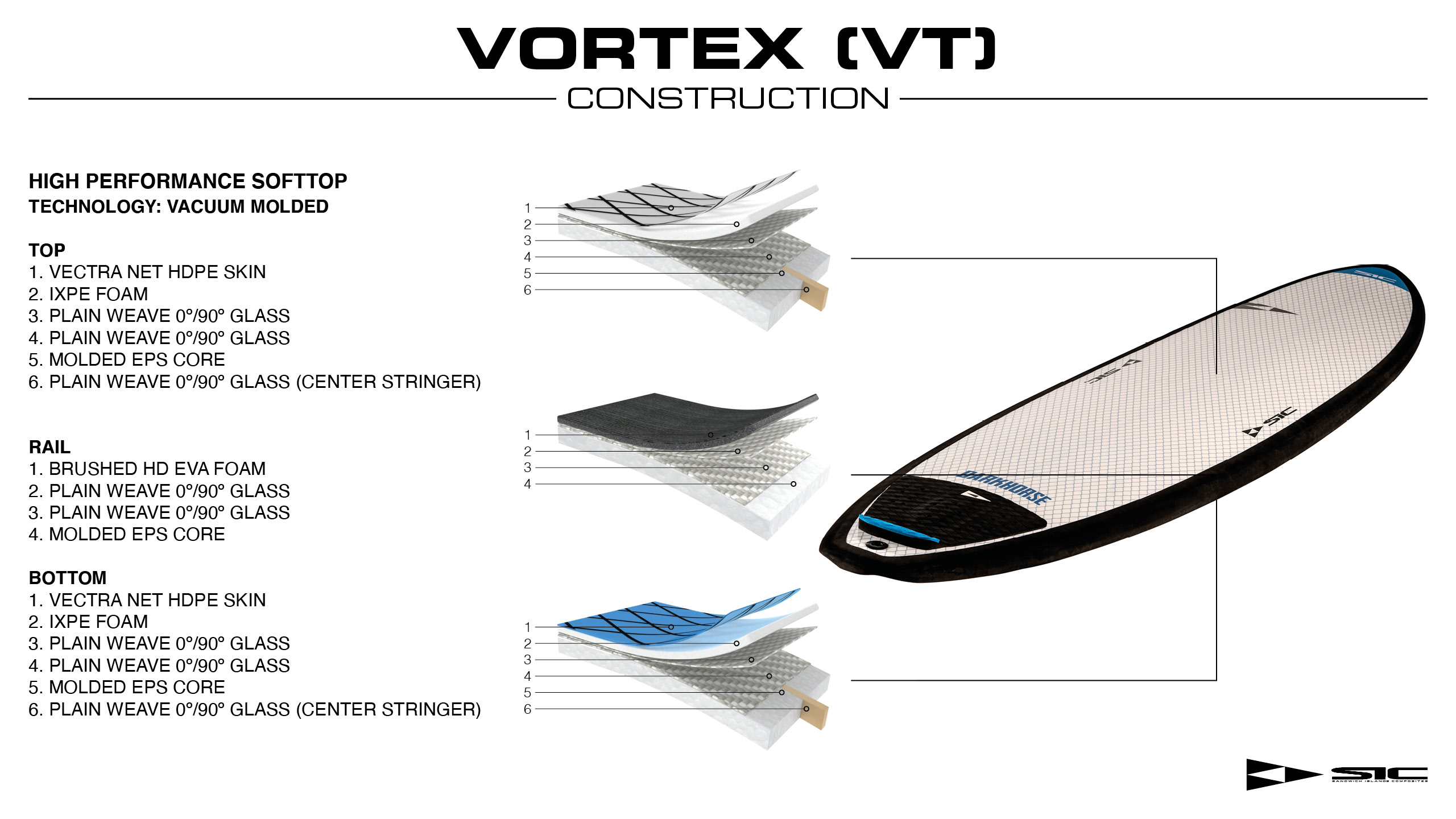 Vortex-darkhorse-construction
